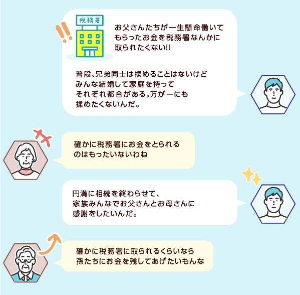 ステップ3 「財産の話」をする