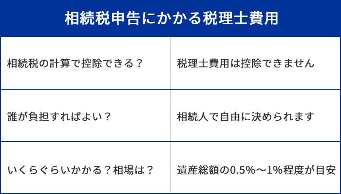 相続税申告にかかる税理士費用