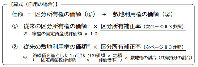 「居住用の区分所有財産」の評価方法の算式