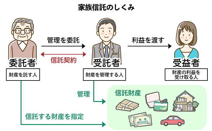 家族信託のしくみ