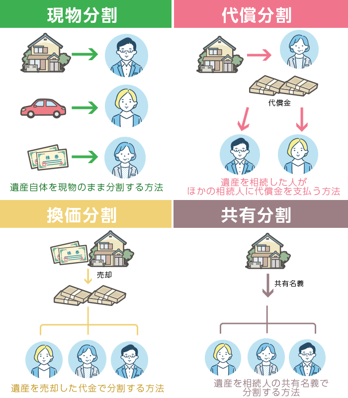 遺産分割４種類