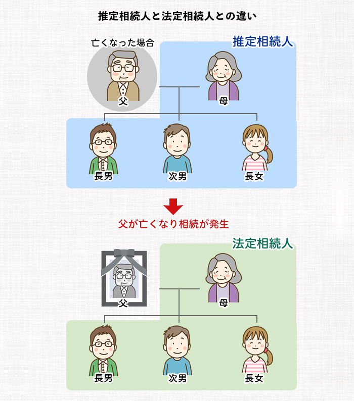 推定相続人と法定相続人との違い