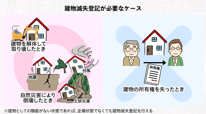 建物滅失登記が必要なケースとは