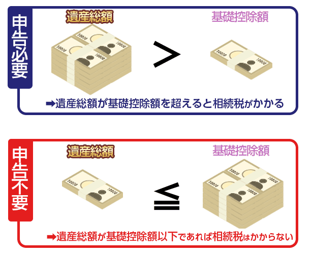 申告が不要な場合もある