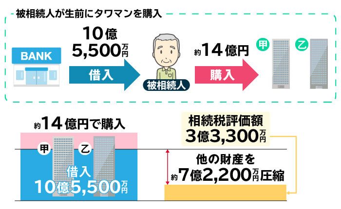 タワマン節税裁判の事例01