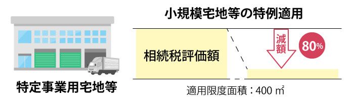 特定事業用宅地等