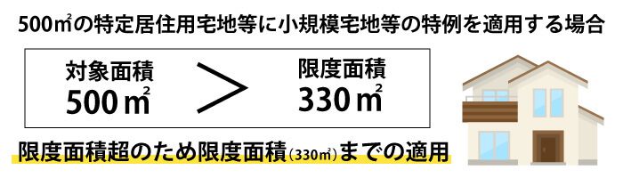 500㎡の特定居住用宅地等に小規模宅地等の特例を適用する場合