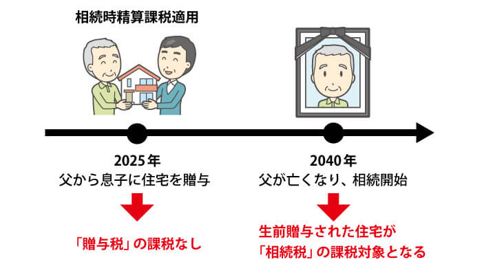 相続税の納付に困る場合がある