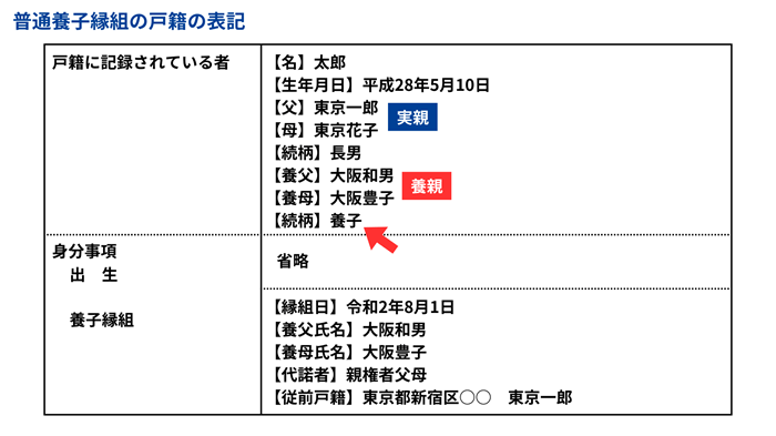 普通養子縁組の戸籍