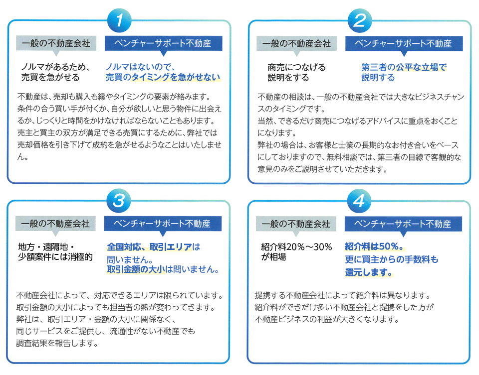 ベンチャーサポート不動産株式会社と一般不動産会社との、４つの違い表