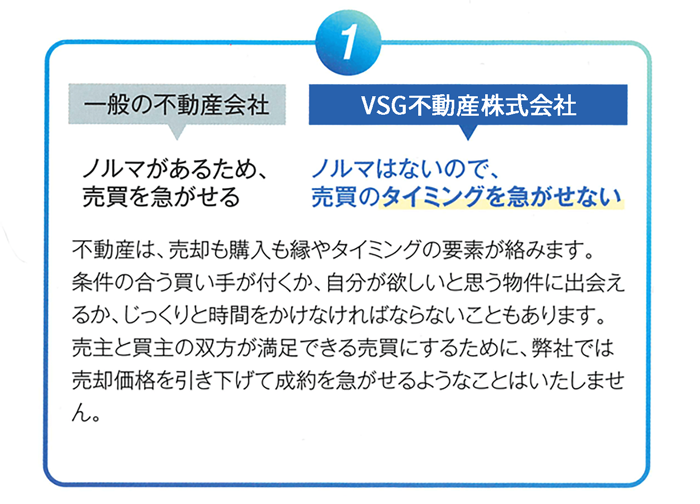 ノルマの違い