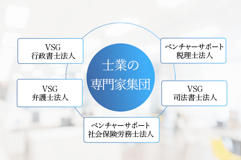 すべての士業が揃う総合士業グループ