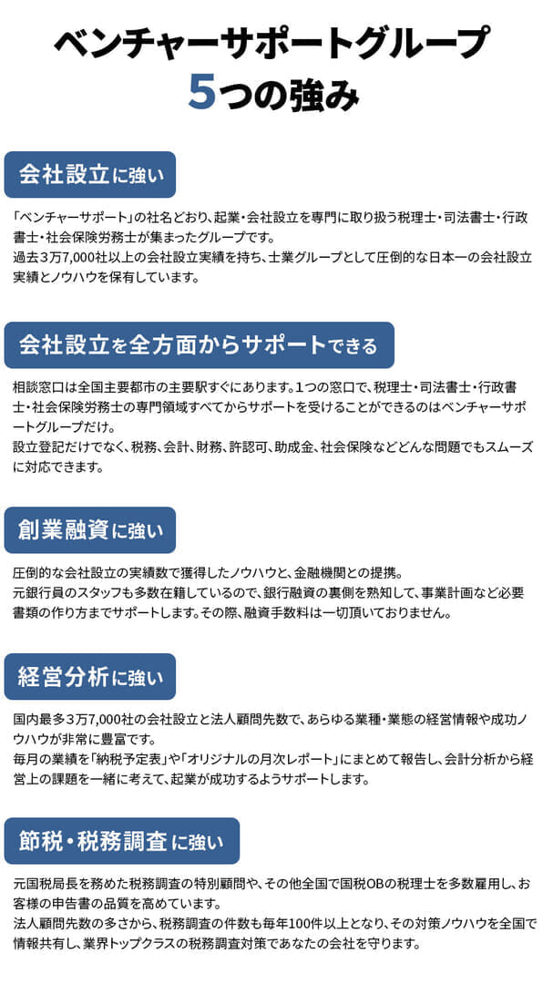 ベンチャーサポート５つの強み 節税・融資・税務調査・経営分析・ワンストップ