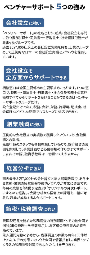 ベンチャーサポート５つの強み 節税・融資・税務調査・経営分析・ワンストップ