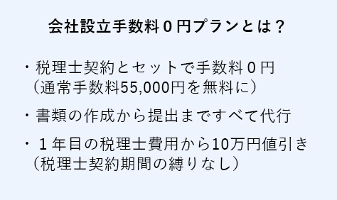 会社設立手数料０円プランの内容