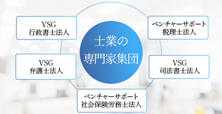 会社設立を全方面からサポートできる