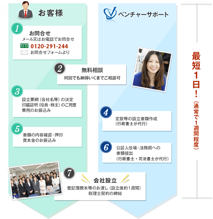 当日（翌日）利用できる無料相談とは？