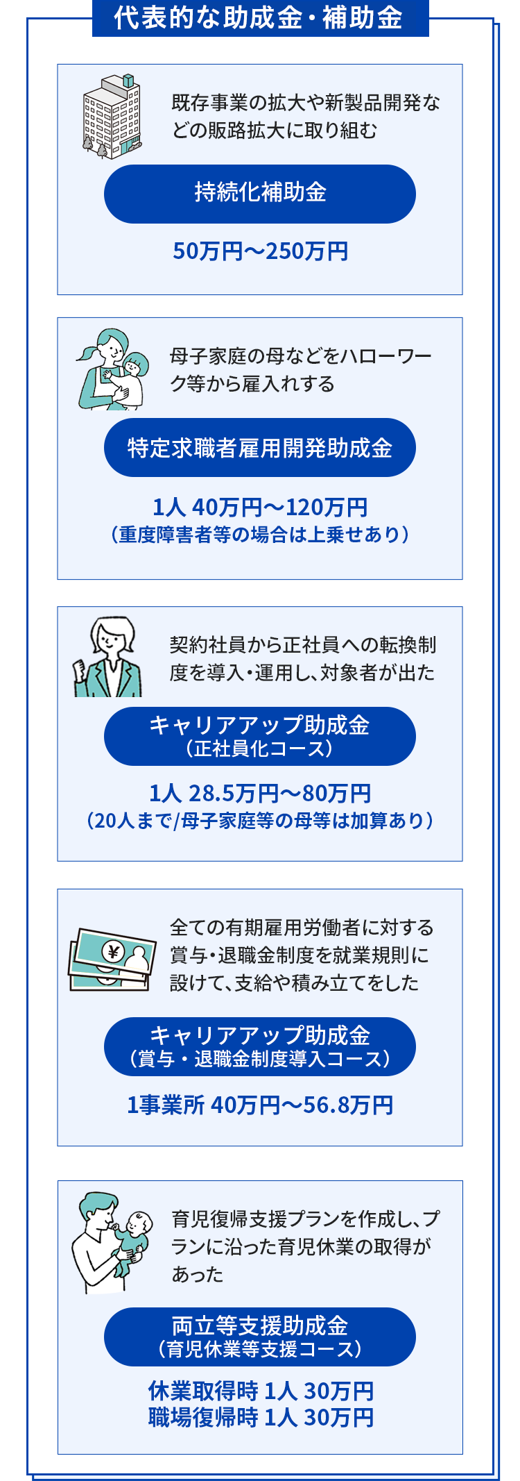 助成金・補助金簡易フロー