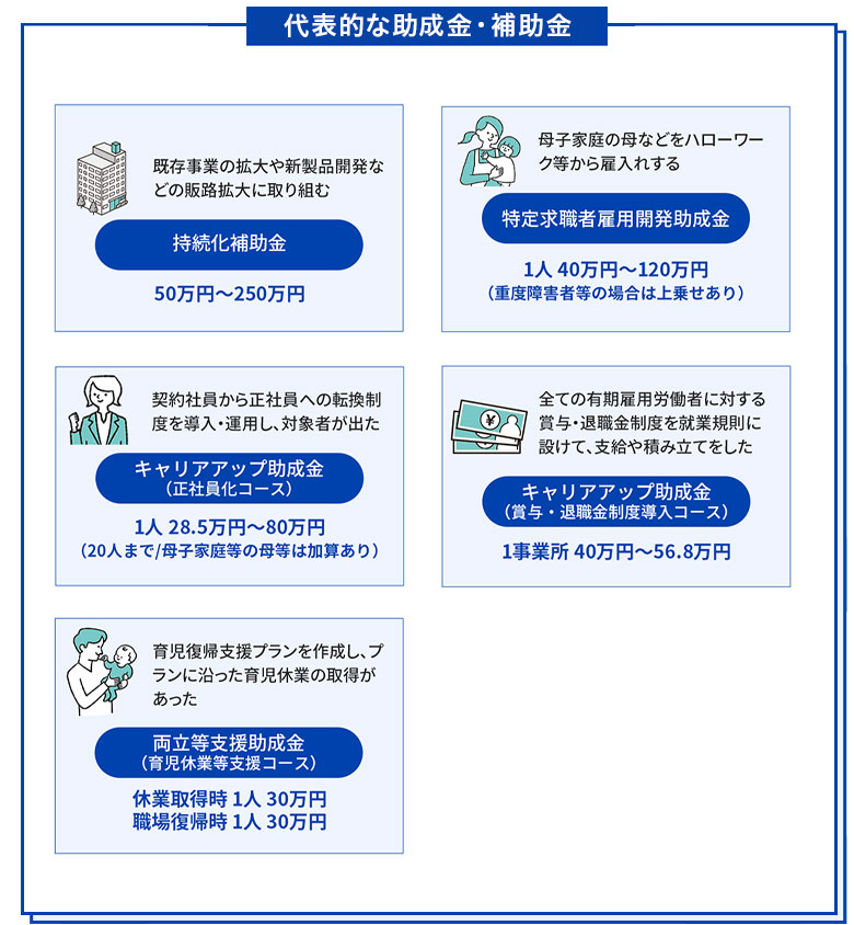 助成金・補助金簡易フロー