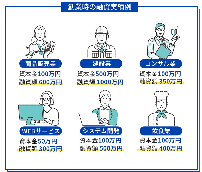 創業時の融資実績例