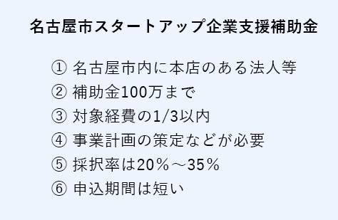 名古屋で創業時に貰える補助金とは