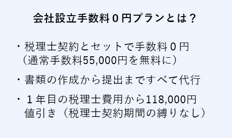 会社設立手数料０円プランの内容