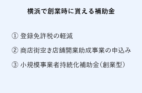 横浜で創業時に貰える補助金とは