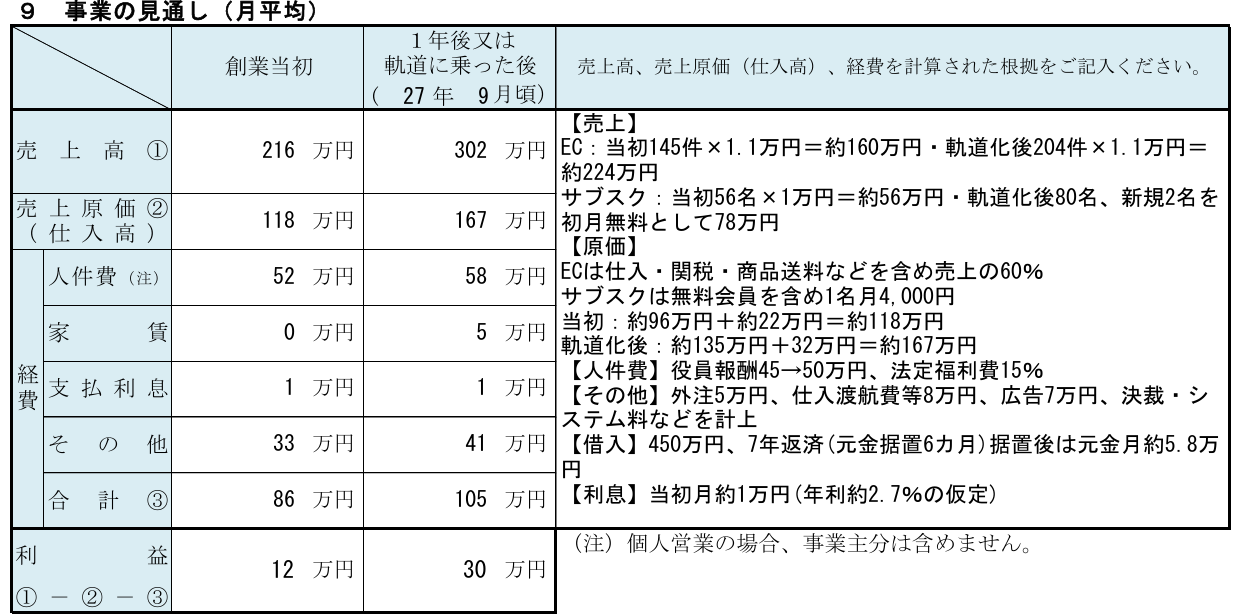 その9:事業の見通し(月平均)