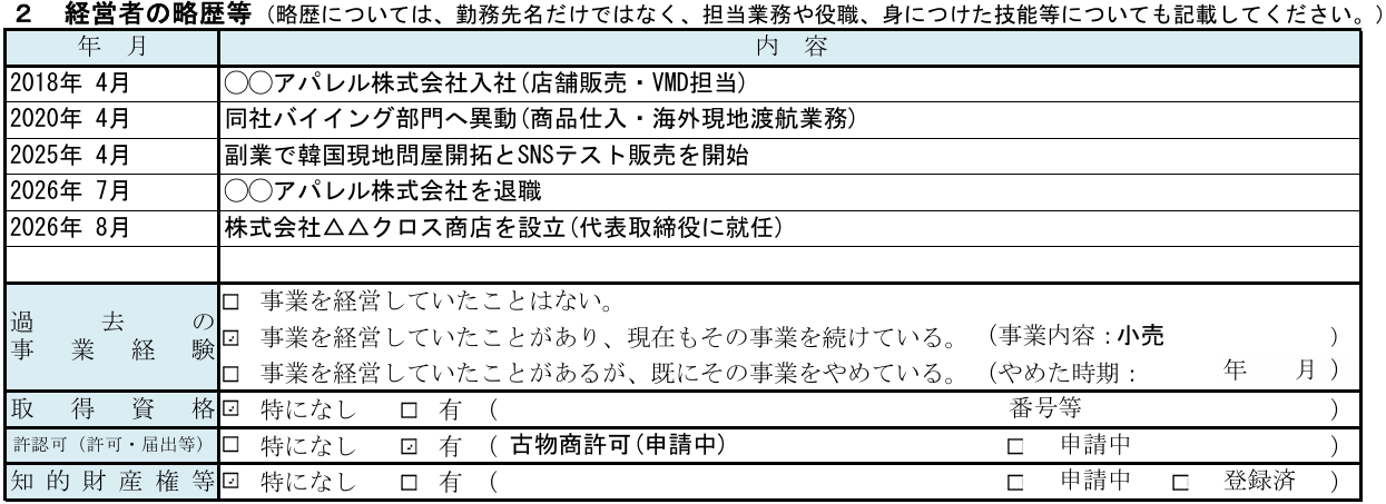 その2:経営者の略歴等