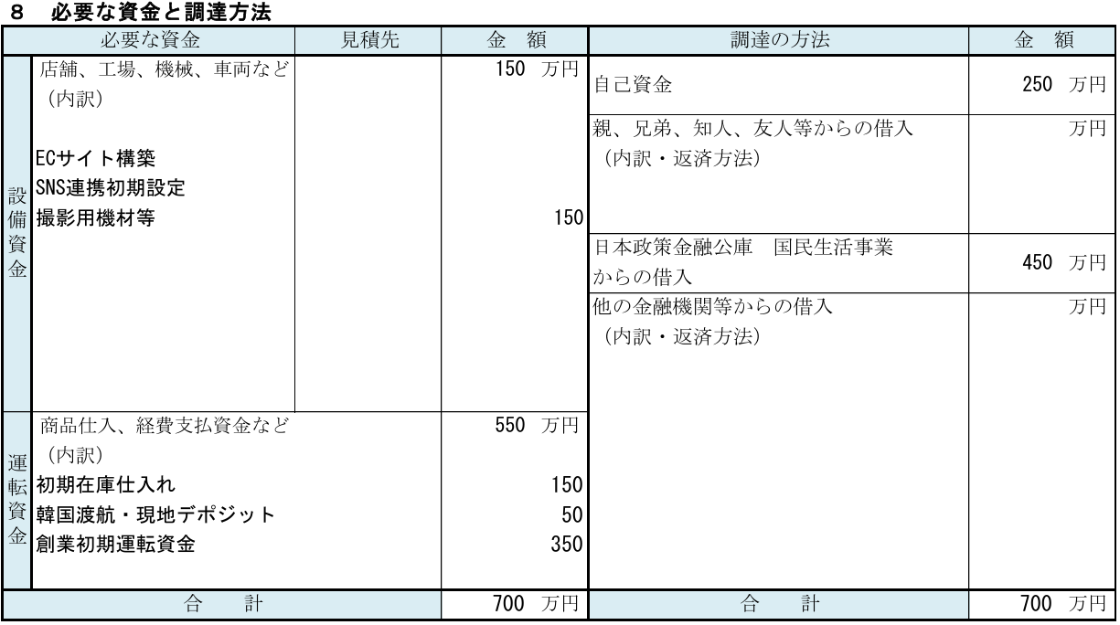 その8:必要な資金と調達方法