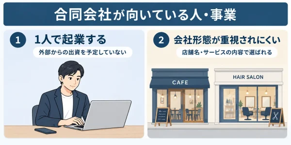 1人で起業するか、会社形態が重視されにくい事業なら合同会社が向いている