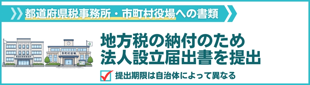 東京23区以外の場合
