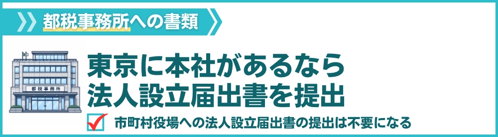 東京23区の場合