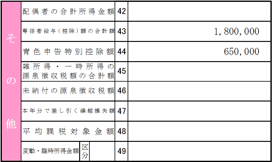 【確定申告書Ｂ】「その他」記載方法