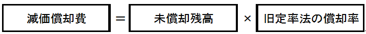 【減価償却費計算式】平成19年3月31日以前に取得した資産で定率法を採用しているケース