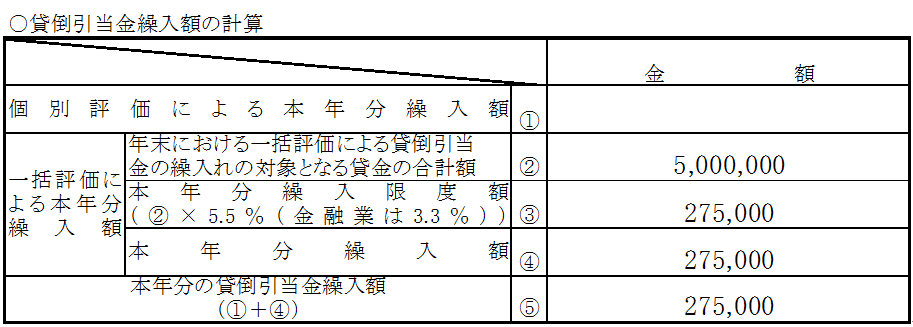 【青色申告】貸倒引当金繰入額の計算部分