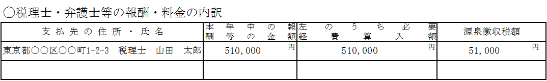 【青色申告】税理士・弁護士等の報酬・料金の内訳の記載方法