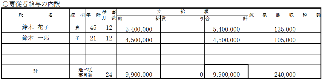 【青色申告】専従者給与の内訳の記載方法