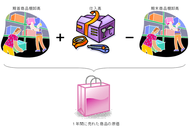 仕入の集計イメージ