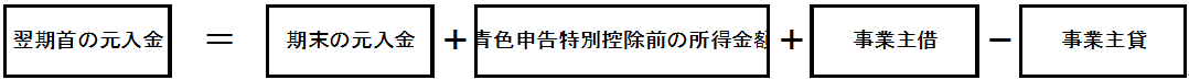 【青色申告】貸借対照表_翌期首の元入金計算式