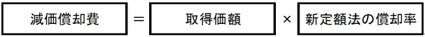 減価償却費計算式