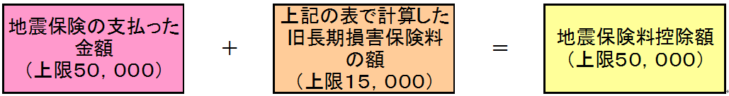 【確定申告書Ｂ】地震保険料控除