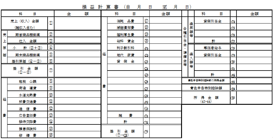 【青色申告】損益計算書の記載方法