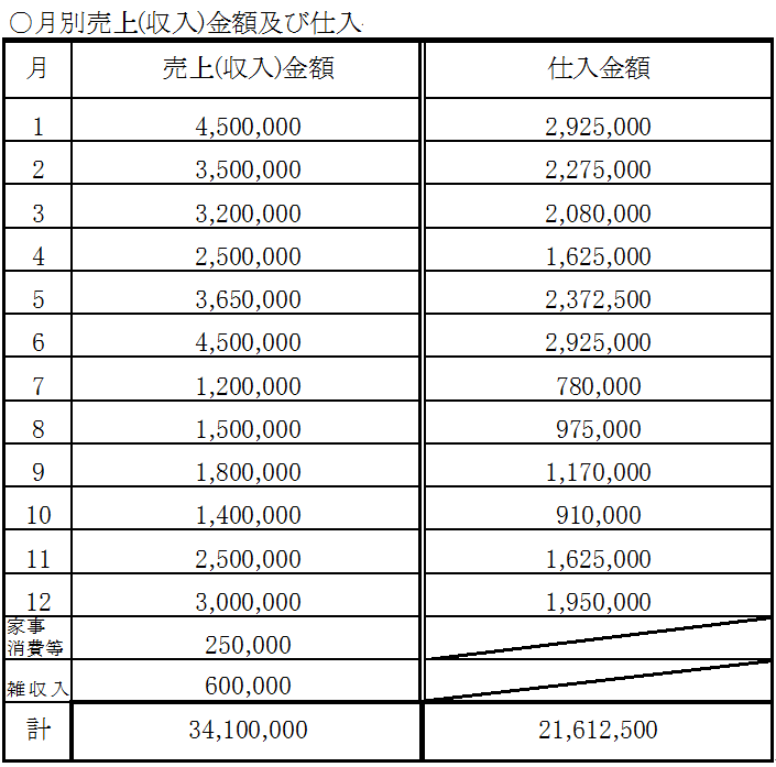【青色申告】月別売上（収入）金額及び仕入の記載方法