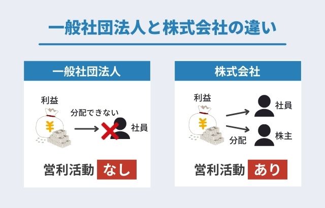 一般社団法人と株式会社の違い
