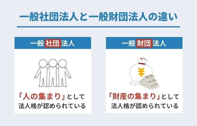一般社団法人と一般財団法人の違い
