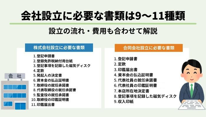 会社設立に必要な書類は9～11種類｜設立の流れ・費用も合わせて解説