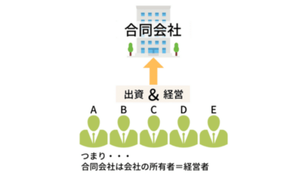 合資会社とは？特徴・メリット・デメリットなどをわかりやすく解説