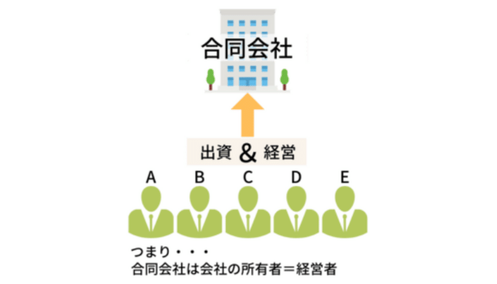 合同会社
