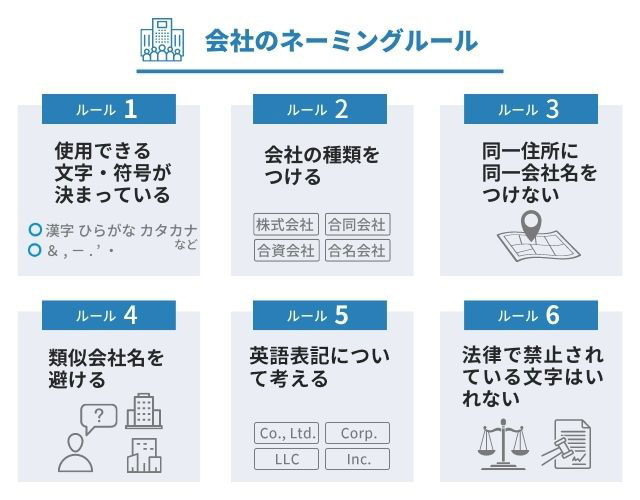 会社名を決める前に知っておきたいネーミングルール